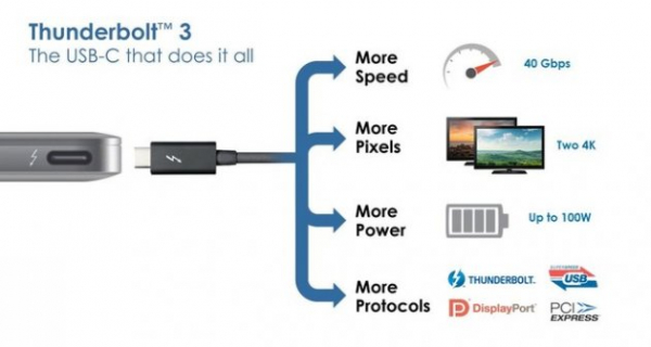 Thunderbolt 3: Один порт за всех