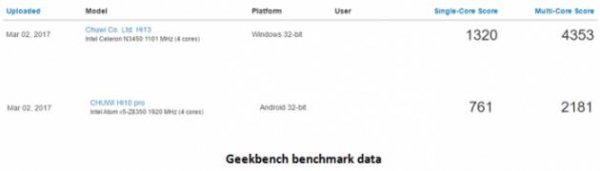 Chuwi: Разница производительности Intel Z8350 и N3450