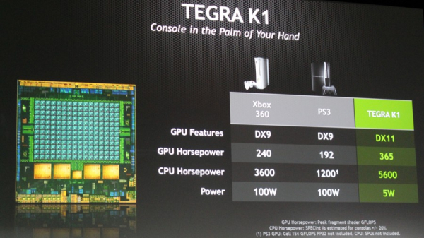 Процессор Nvidia Tegra K1. Обзор