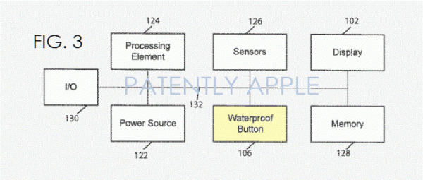 Apple могла бы сделать кнопку Digital Crown на iPad