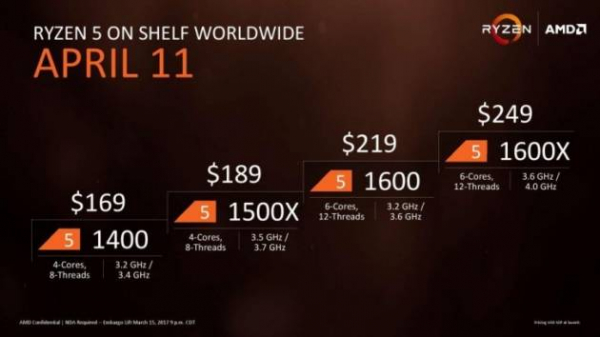 AMD заявила процессоры Ryzen 5