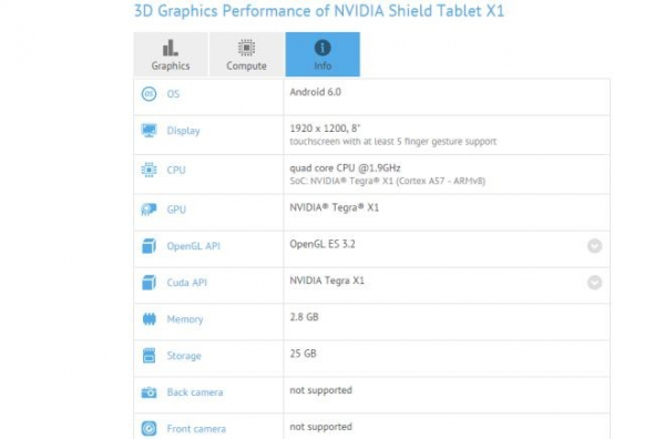 NVIDIA Shield Tablet X1 впечатляет на тестах GFXBench