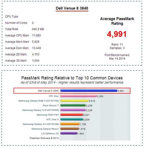 В документах засветился Dell Venue 8 3840