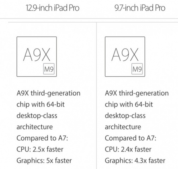 Новый iPad Pro 9.7 использует урезанный чип А9Х