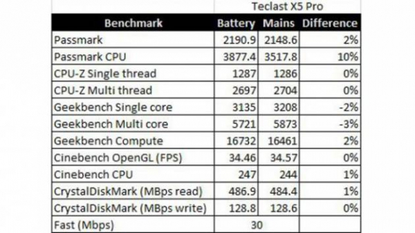 Обзор Teclast X5 Pro