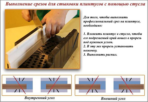 Как сделать угол на потолочном плинтусе: способы выполнения