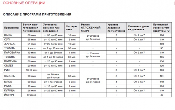 Какими функциями обладает мультиварка?