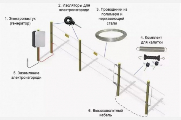 Генератор для электропастуха своими руками