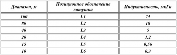 Радиоприёмник своими руками: простые конструкции