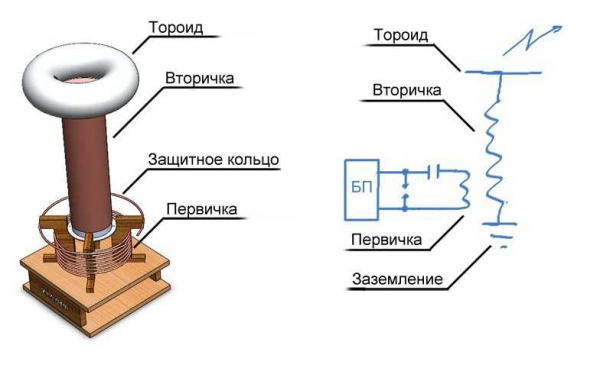 Катушка Тесла схема, как сделать своими руками, где используют