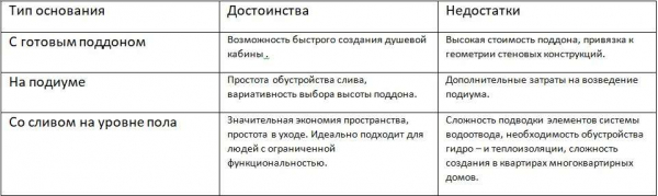 Душевая кабина своими руками: в доме, в квартире, без поддона