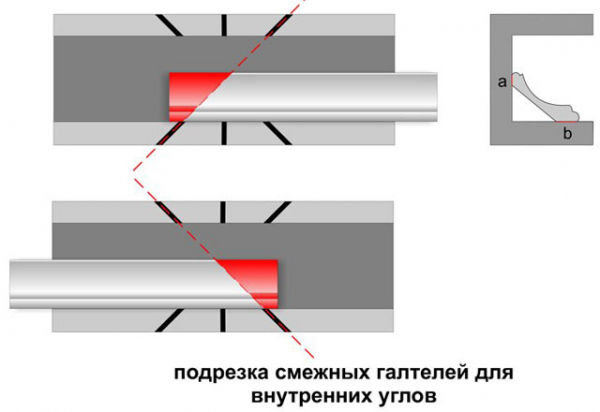 Как сделать угол на потолочном плинтусе: способы выполнения