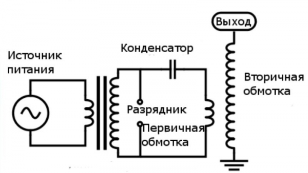 Катушка Тесла схема, как сделать своими руками, где используют