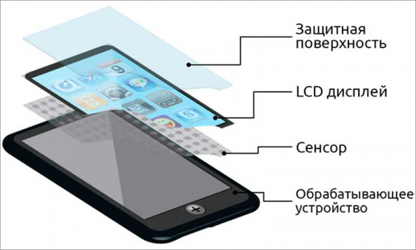 Как сделать стилус для телефона в домашних условиях