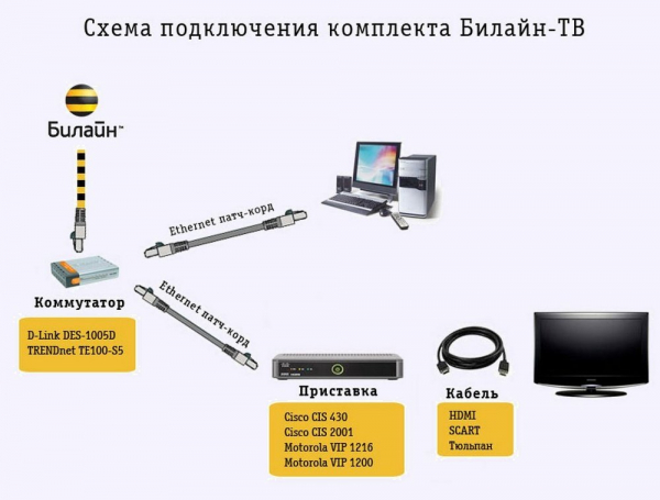 Функциональные особенности, преимущества и недостатки системы мультирум