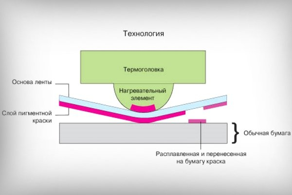 По каким критериям выбрать принтер?